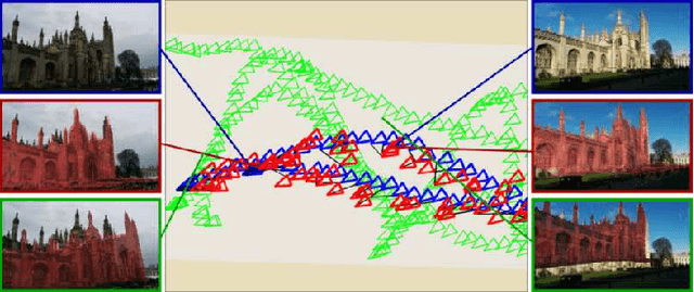 Figure 2 for PoseNet: A Convolutional Network for Real-Time 6-DOF Camera Relocalization