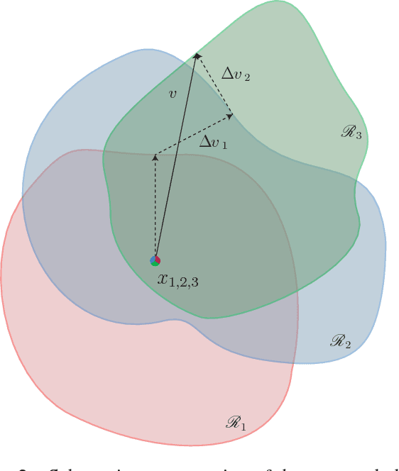 Figure 3 for Universal adversarial perturbations