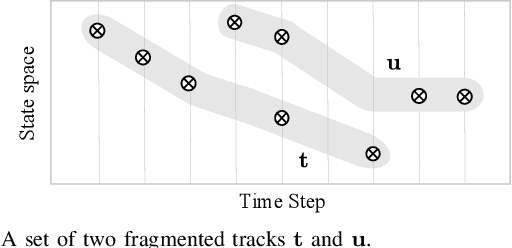 Figure 2 for Distributed Multi-object Tracking under Limited Field of View Sensors