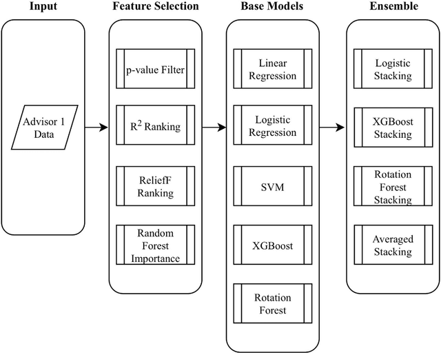 Figure 3 for Dynamic Advisor-Based Ensemble : Case Study in Stock Trend Prediction of Critical Metal Companies