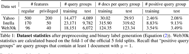 Figure 2 for Toward Understanding Privileged Features Distillation in Learning-to-Rank