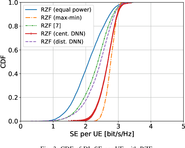 Figure 3 for Centralized and Distributed Power Allocation for Max-Min Fairness in Cell-Free Massive MIMO