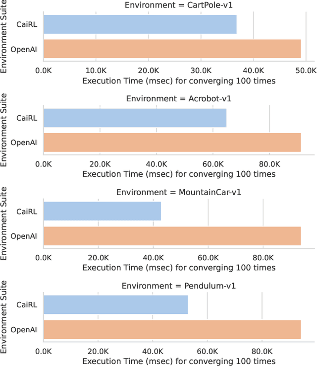 Figure 2 for CaiRL: A High-Performance Reinforcement Learning Environment Toolkit