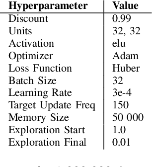 Figure 4 for CaiRL: A High-Performance Reinforcement Learning Environment Toolkit