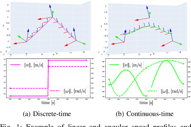 Figure 1 for Jacobian Computation for Cumulative B-splines on SE(3) and Application to Continuous-Time Object Tracking