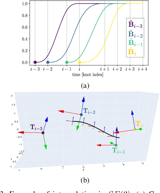 Figure 3 for Jacobian Computation for Cumulative B-splines on SE(3) and Application to Continuous-Time Object Tracking