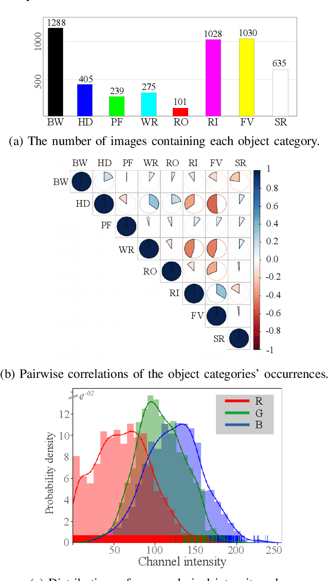 Figure 2 for Semantic Segmentation of Underwater Imagery: Dataset and Benchmark