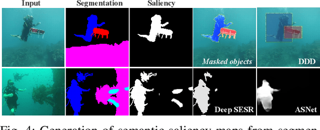 Figure 4 for Semantic Segmentation of Underwater Imagery: Dataset and Benchmark