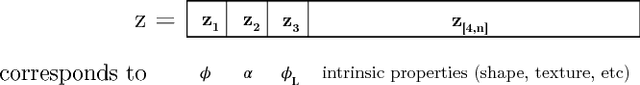 Figure 3 for Deep Convolutional Inverse Graphics Network