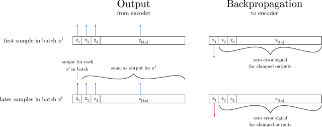 Figure 2 for Deep Convolutional Inverse Graphics Network