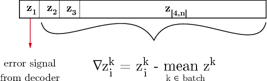 Figure 4 for Deep Convolutional Inverse Graphics Network