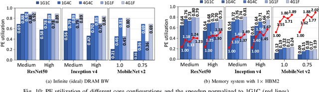 Figure 2 for FlexSA: Flexible Systolic Array Architecture for Efficient Pruned DNN Model Training