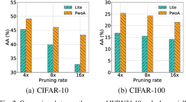 Figure 2 for Pruning Adversarially Robust Neural Networks without Adversarial Examples
