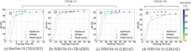 Figure 3 for Pruning Adversarially Robust Neural Networks without Adversarial Examples