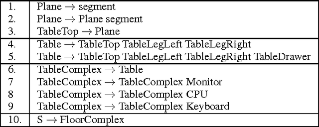 Figure 2 for 3D Scene Grammar for Parsing RGB-D Pointclouds