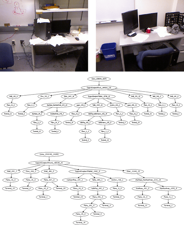 Figure 3 for 3D Scene Grammar for Parsing RGB-D Pointclouds