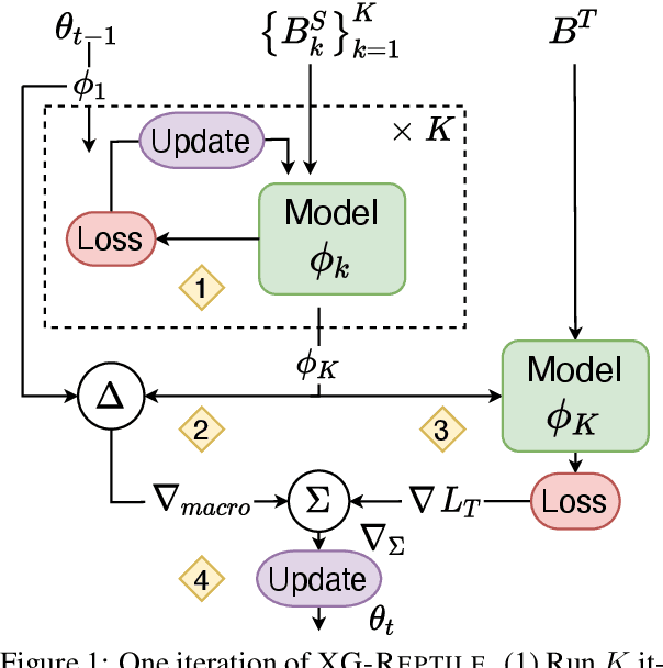 Figure 1 for Meta-Learning a Cross-lingual Manifold for Semantic Parsing