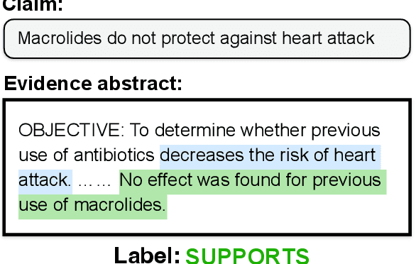 Figure 1 for LongChecker: Improving scientific claim verification by modeling full-abstract context