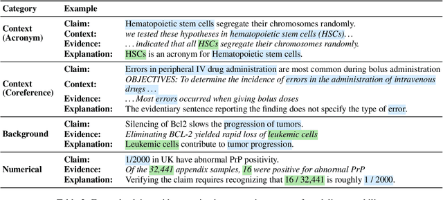 Figure 4 for LongChecker: Improving scientific claim verification by modeling full-abstract context