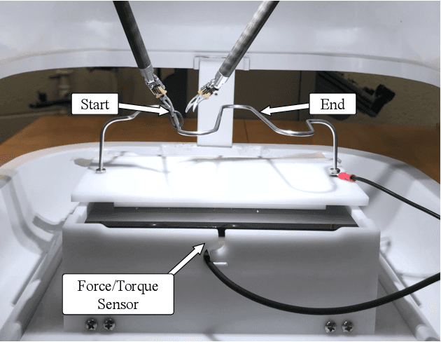 Figure 1 for Wrist-Squeezing Force Feedback Improves Accuracy and Speed in Robotic Surgery Training
