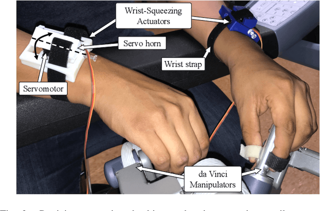 Figure 2 for Wrist-Squeezing Force Feedback Improves Accuracy and Speed in Robotic Surgery Training