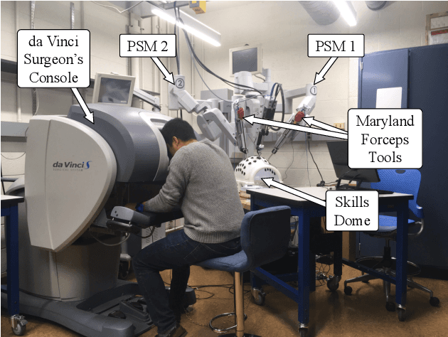 Figure 4 for Wrist-Squeezing Force Feedback Improves Accuracy and Speed in Robotic Surgery Training