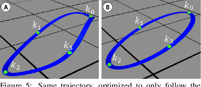 Figure 4 for Airways: Optimization-Based Planning of Quadrotor Trajectories according to High-Level User Goals
