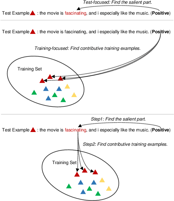 Figure 1 for Pair the Dots: Jointly Examining Training History and Test Stimuli for Model Interpretability