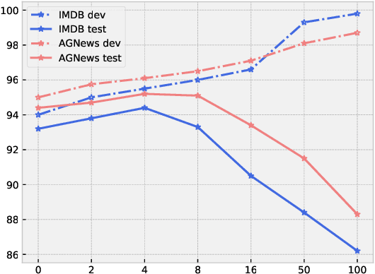 Figure 4 for Pair the Dots: Jointly Examining Training History and Test Stimuli for Model Interpretability