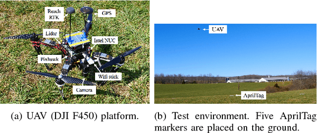 Figure 3 for GM-PHD Filter for Searching and Tracking an Unknown Number of Targets with a Mobile Sensor with Limited FOV