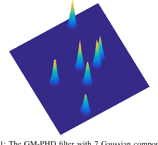 Figure 1 for GM-PHD Filter for Searching and Tracking an Unknown Number of Targets with a Mobile Sensor with Limited FOV
