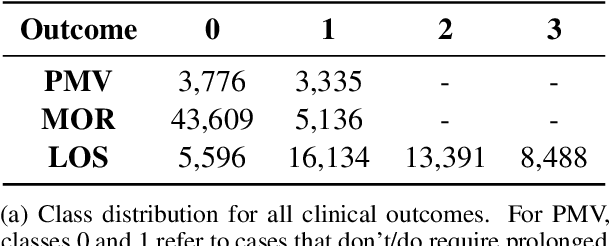 Figure 2 for Literature-Augmented Clinical Outcome Prediction