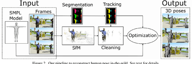 Figure 3 for SMPLy Benchmarking 3D Human Pose Estimation in the Wild