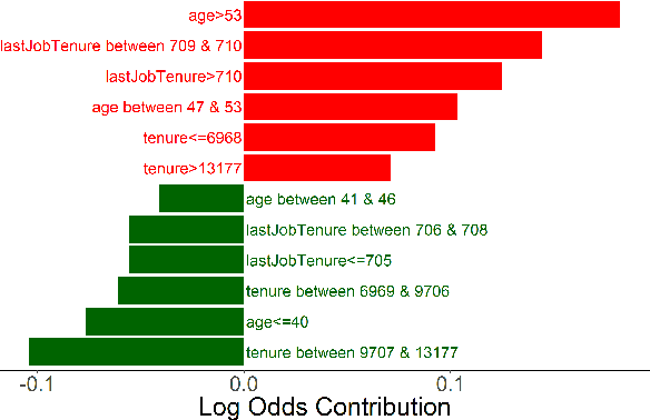 Figure 1 for Prediction of Workplace Injuries