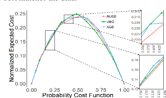 Figure 4 for Prediction of Workplace Injuries