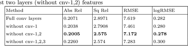 Figure 4 for Unsupervised Monocular Depth Estimation for Night-time Images using Adversarial Domain Feature Adaptation