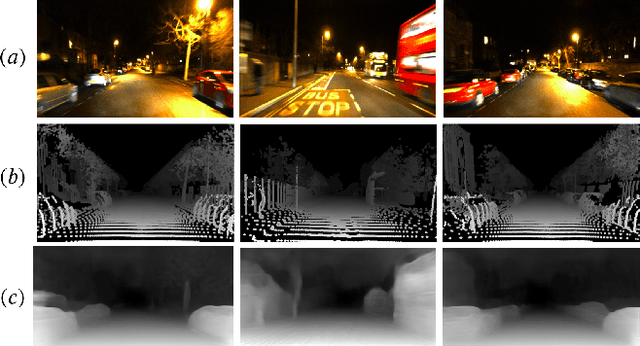 Figure 1 for Unsupervised Monocular Depth Estimation for Night-time Images using Adversarial Domain Feature Adaptation