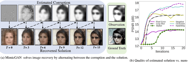 Figure 2 for MimicGAN: Corruption-Mimicking for Blind Image Recovery & Adversarial Defense