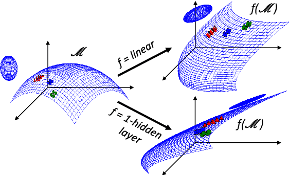 Figure 1 for Do Neural Network Cross-Modal Mappings Really Bridge Modalities?