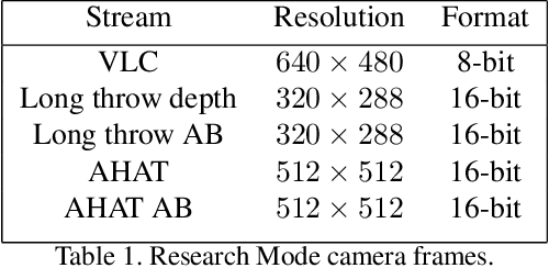 Figure 2 for HoloLens 2 Research Mode as a Tool for Computer Vision Research