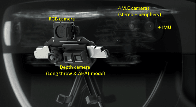 Figure 4 for HoloLens 2 Research Mode as a Tool for Computer Vision Research