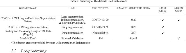 Figure 3 for Detection and severity classification of COVID-19 in CT images using deep learning