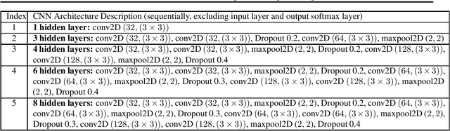 Figure 2 for Behavioral Economics Approach to Interpretable Deep Image Classification. Rationally Inattentive Utility Maximization Explains Deep Image Classification