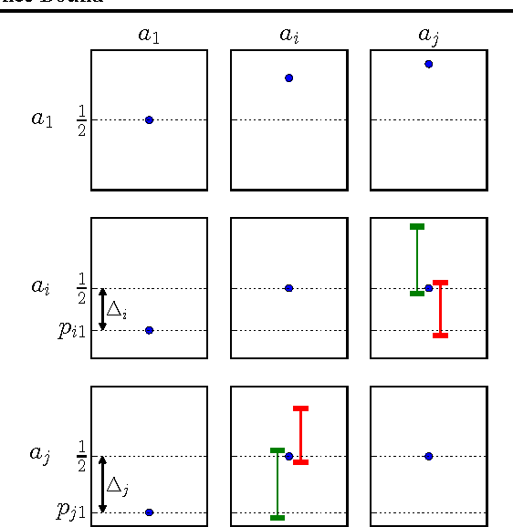 Figure 2 for Relative Upper Confidence Bound for the K-Armed Dueling Bandit Problem