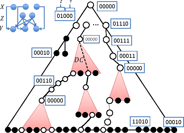 Figure 4 for Computational Tradeoffs in Biological Neural Networks: Self-Stabilizing Winner-Take-All Networks