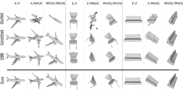 Figure 4 for SE(3)-Equivariant Attention Networks for Shape Reconstruction in Function Space