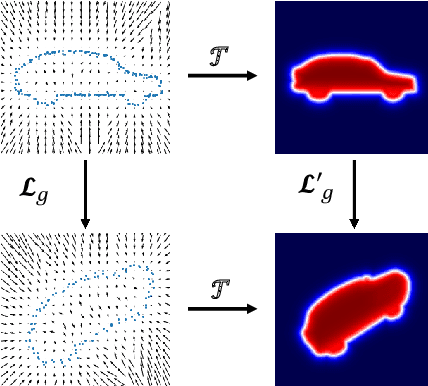 Figure 3 for SE(3)-Equivariant Attention Networks for Shape Reconstruction in Function Space