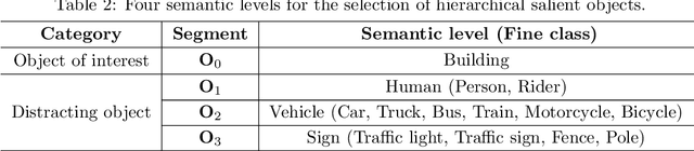 Figure 4 for A Saliency-Guided Street View Image Inpainting Framework for Efficient Last-Meters Wayfinding