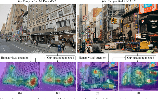 Figure 1 for A Saliency-Guided Street View Image Inpainting Framework for Efficient Last-Meters Wayfinding