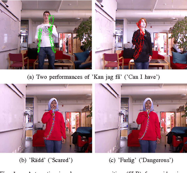 Figure 1 for Visual Recognition of Isolated Swedish Sign Language Signs